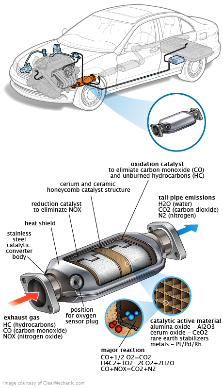 See B0851 repair manual